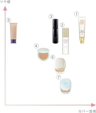 Albion White Rare Air Foundation Set - Image 3