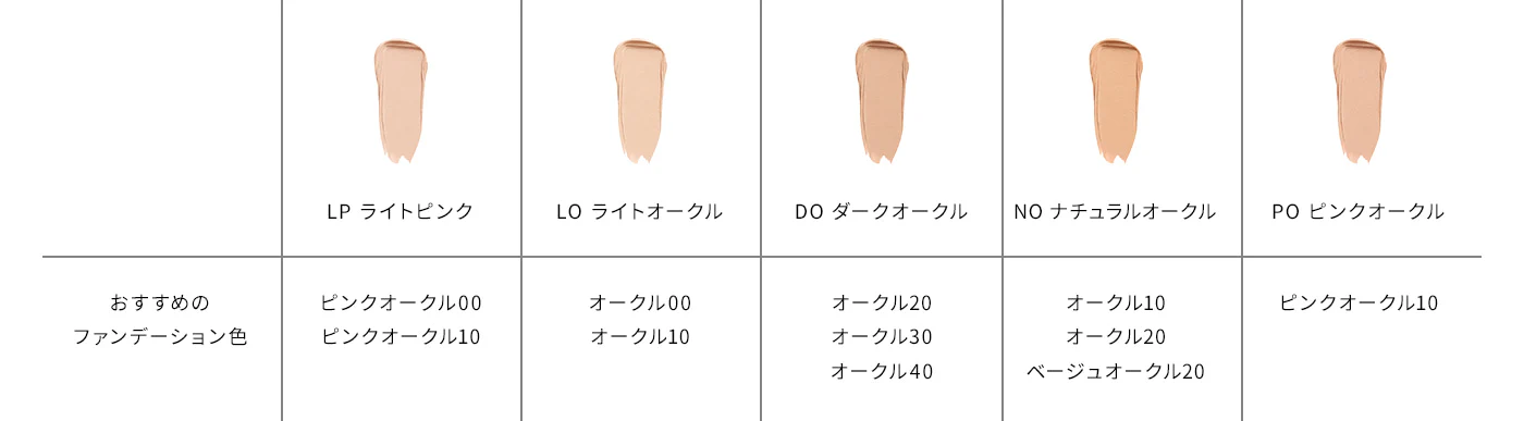Cle De Peau Beaute Concealer N - Image 11