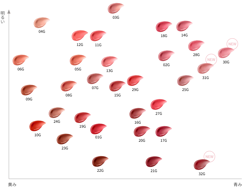 Decorte Rouge Decollete Cream Glow - Image 188