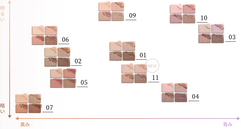 Decorte Skin Shadow Designing Palette - Image 43