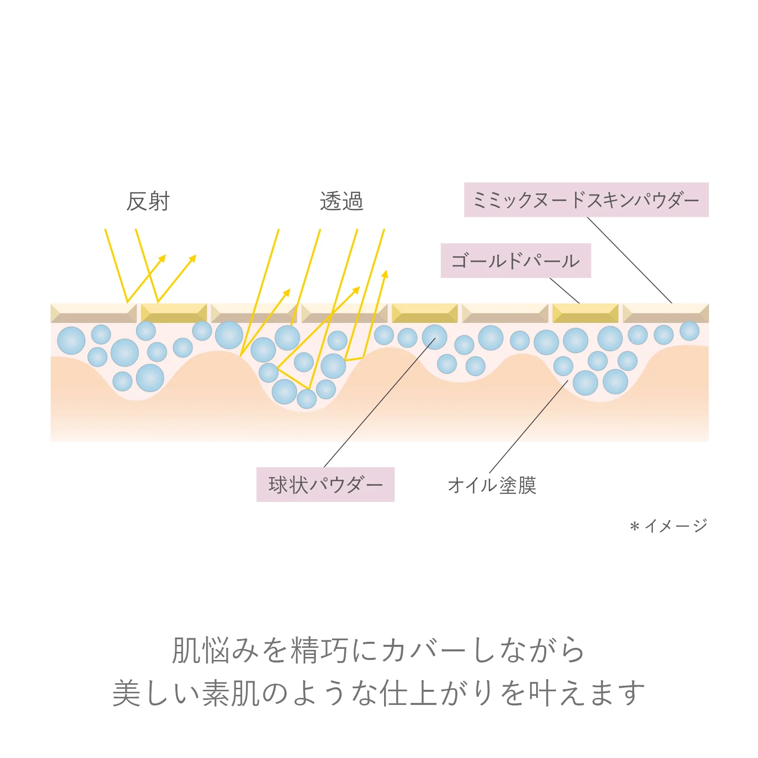 RMK Luminous Makeup Base - Image 5