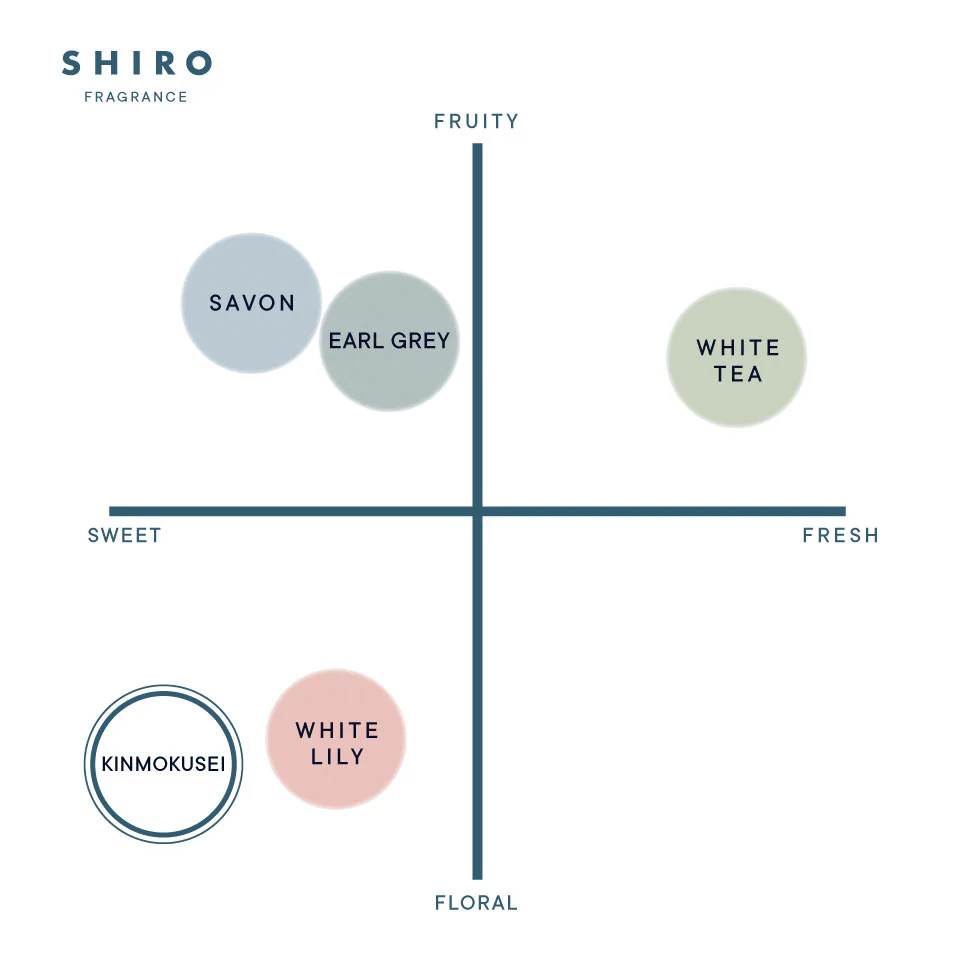Shiro Kinmokusei Hand Serum - Image 4
