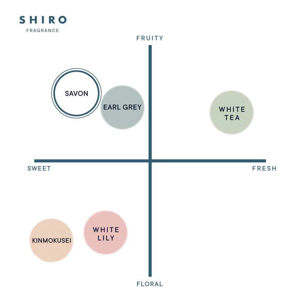 Shiro Savon Bath Oil - Image 3